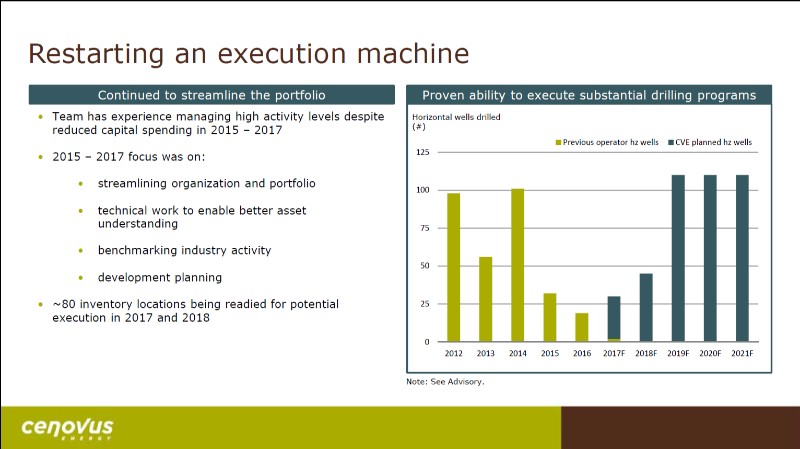 June 2017 Investor Day Presentation – Cenovus Energy Inc. – slide 87