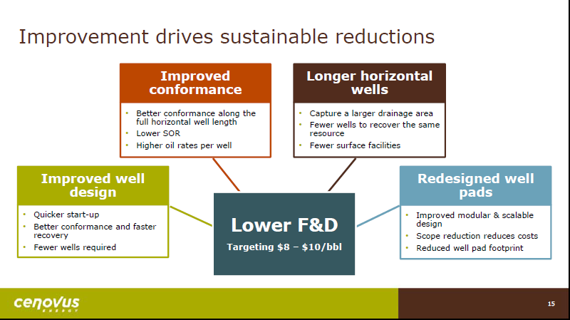 June 2017 Corporate Update – Cenovus Energy Inc. – slide 16