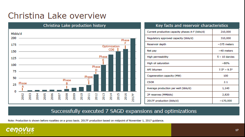 June 2017 Corporate Update – Cenovus Energy Inc. – slide 18
