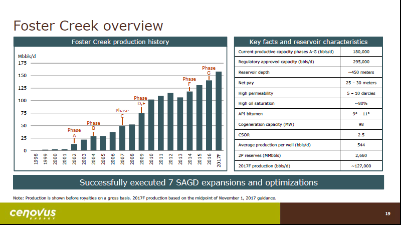 June 2017 Corporate Update – Cenovus Energy Inc. – slide 20