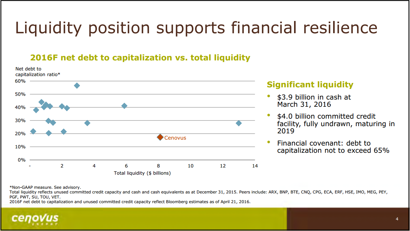 June 2016 Investor Presentation – Cenovus Energy Inc. – slide 5