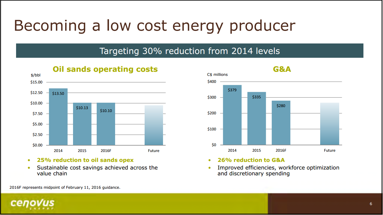 June 2016 Investor Presentation – Cenovus Energy Inc. – slide 7