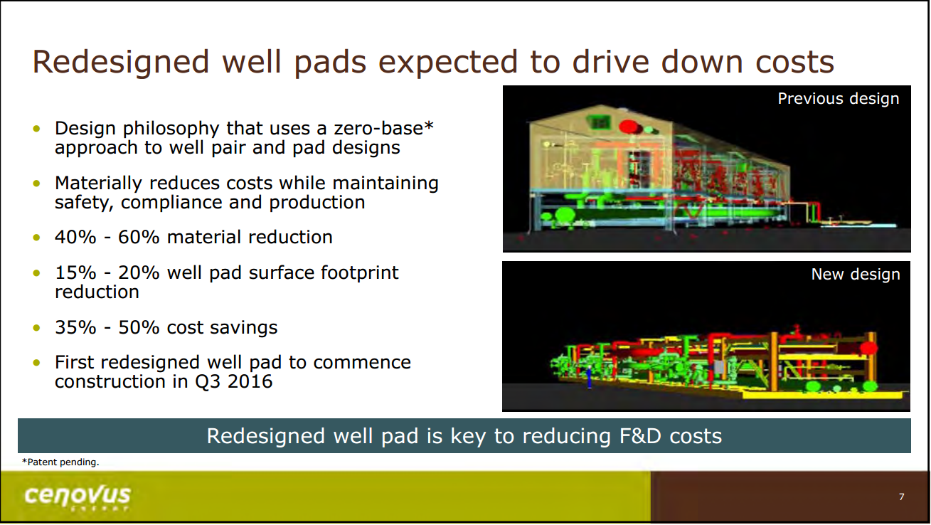 June 2016 Investor Presentation – Cenovus Energy Inc. – slide 8