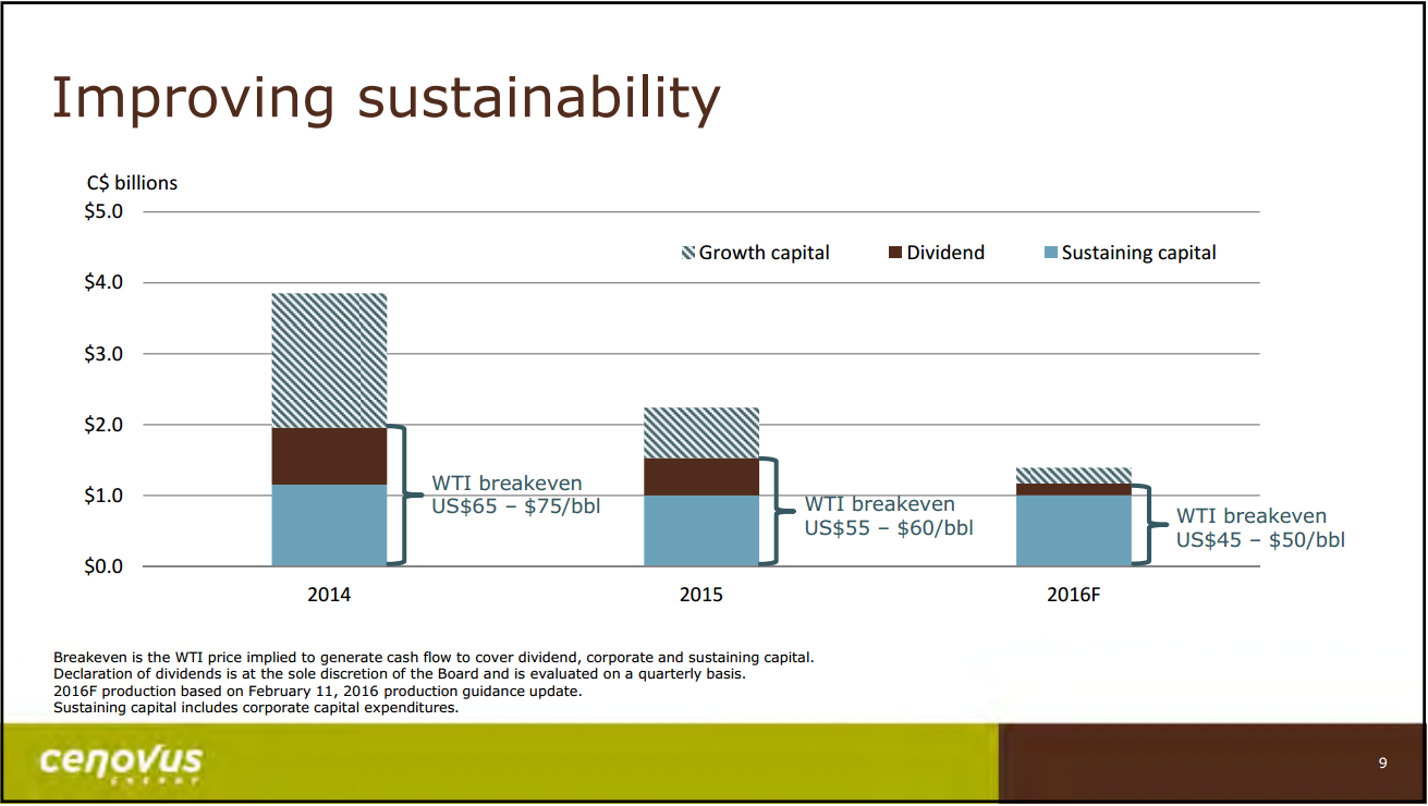 June 2016 Investor Presentation – Cenovus Energy Inc. – slide 10
