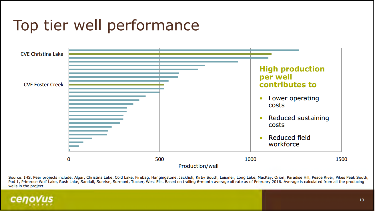 June 2016 Investor Presentation – Cenovus Energy Inc. – slide 14