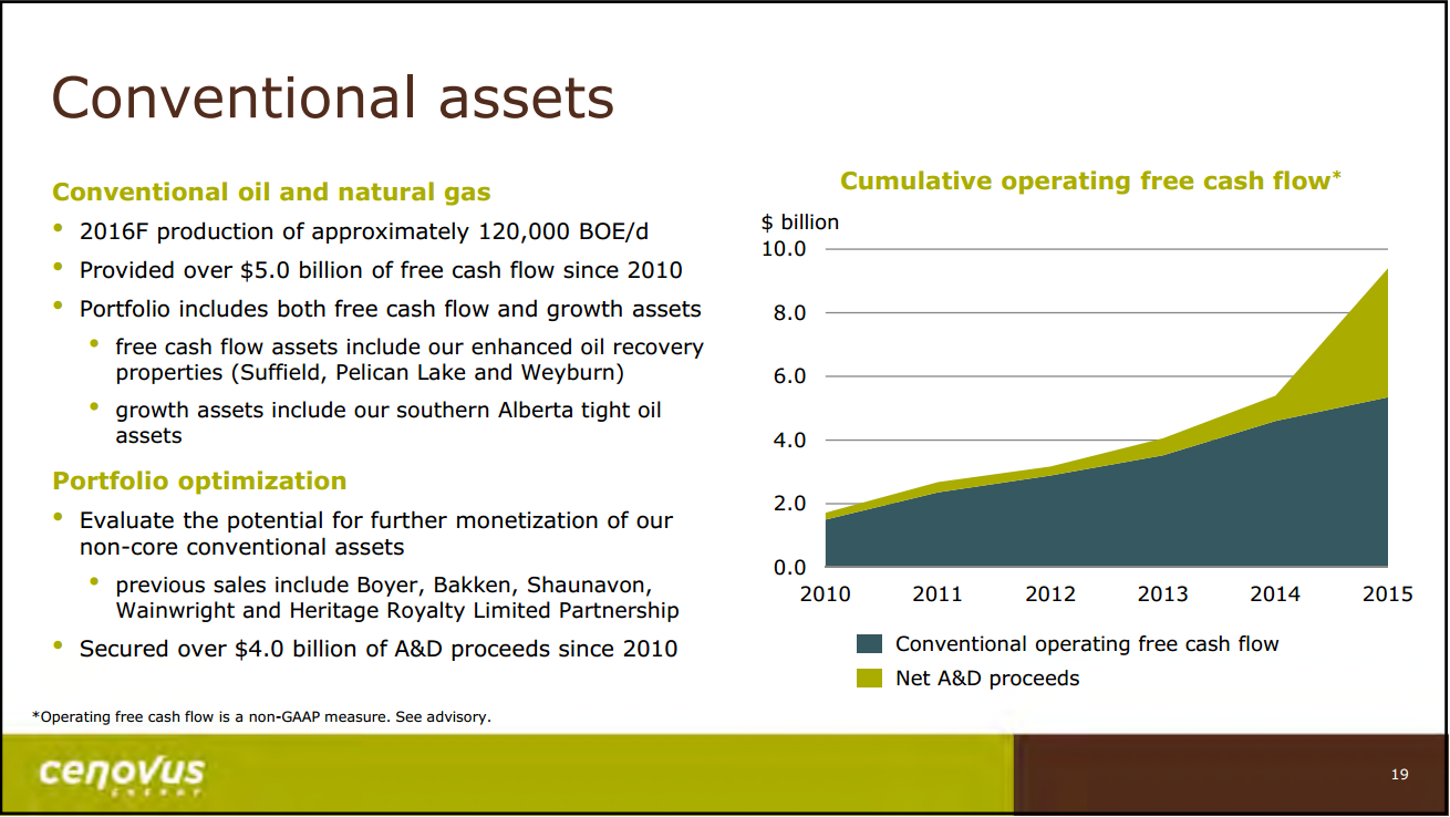 June 2016 Investor Presentation – Cenovus Energy Inc. – slide 20
