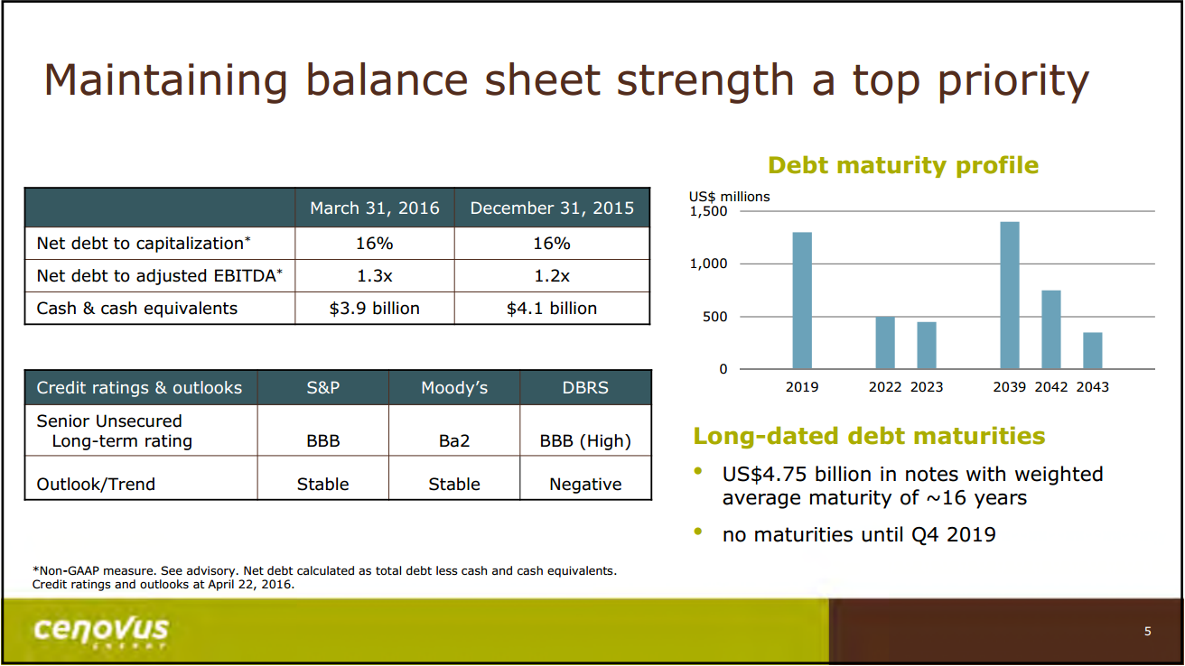 July 2016 Corporate Update – Cenovus Energy Inc. – slide 6