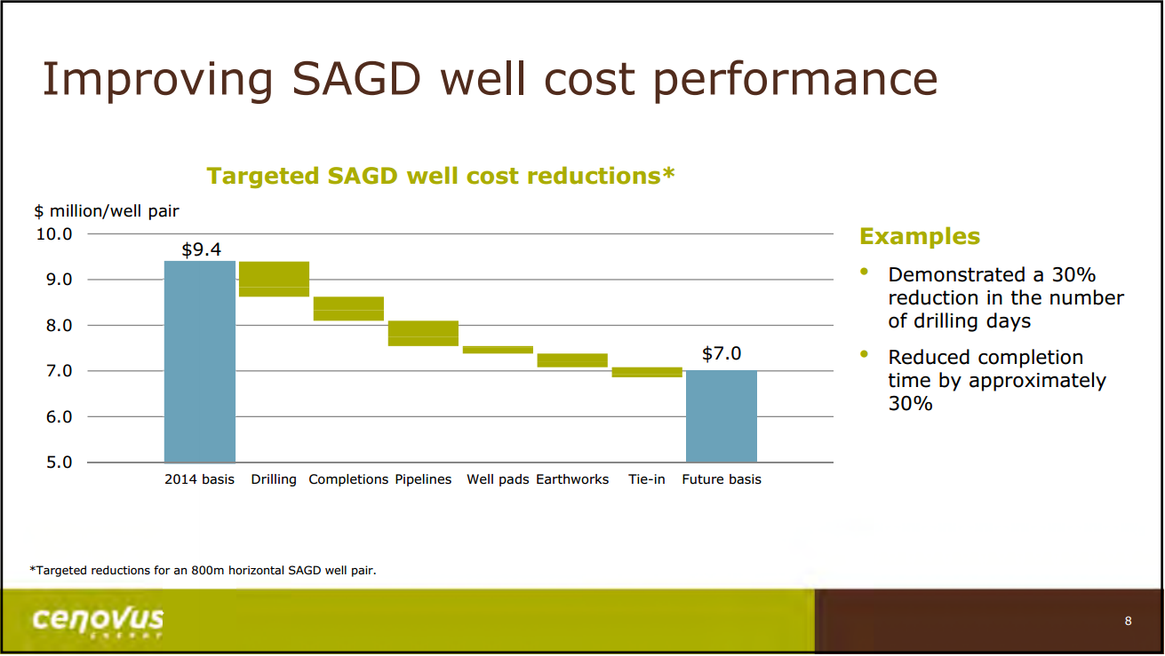 July 2016 Corporate Update – Cenovus Energy Inc. – slide 9