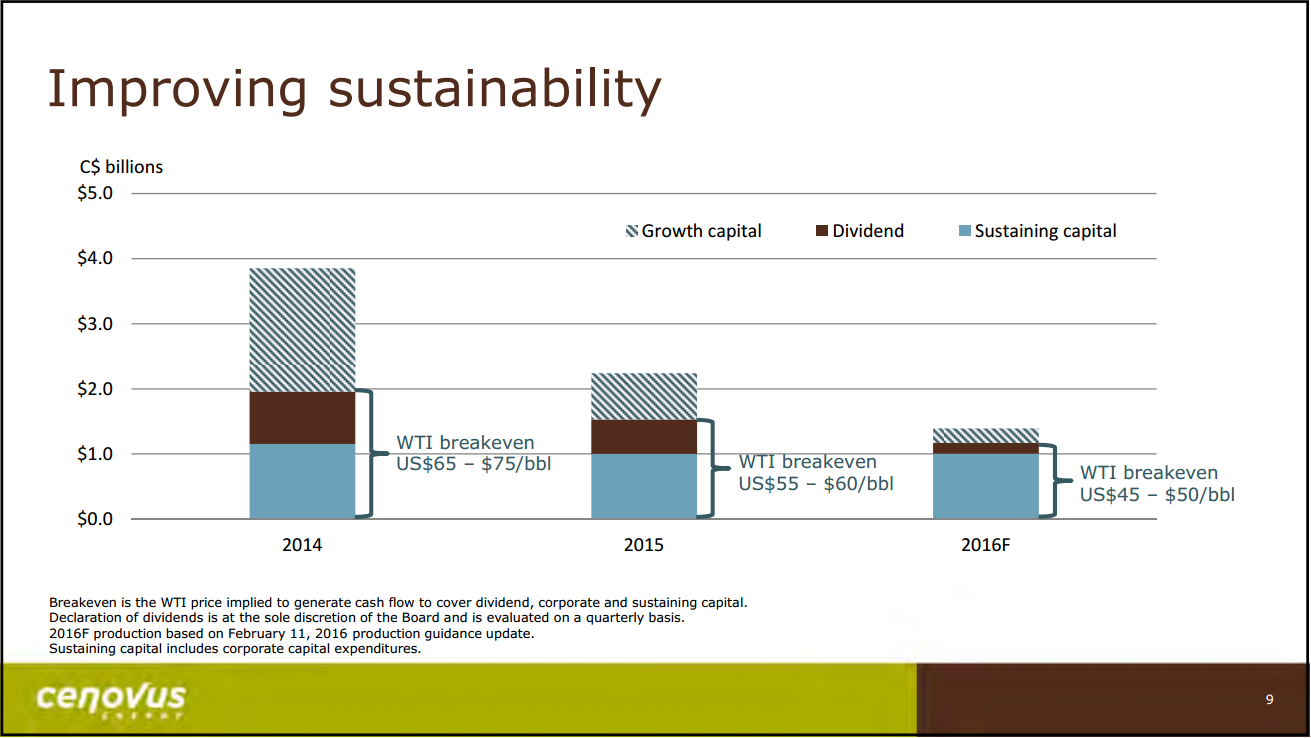 July 2016 Corporate Update – Cenovus Energy Inc. – slide 10