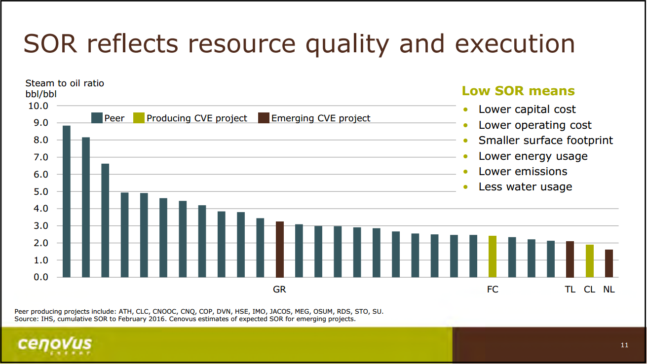 July 2016 Corporate Update – Cenovus Energy Inc. – slide 12