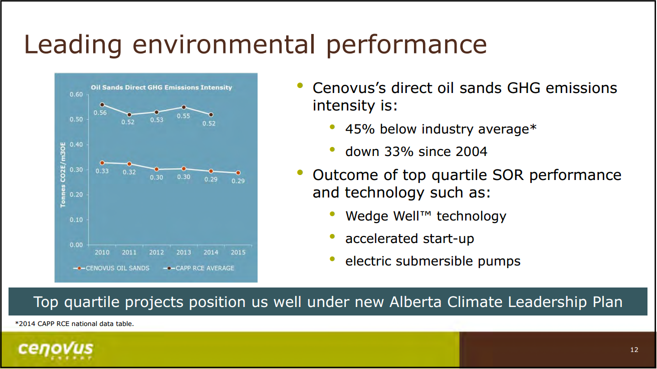 July 2016 Corporate Update – Cenovus Energy Inc. – slide 13