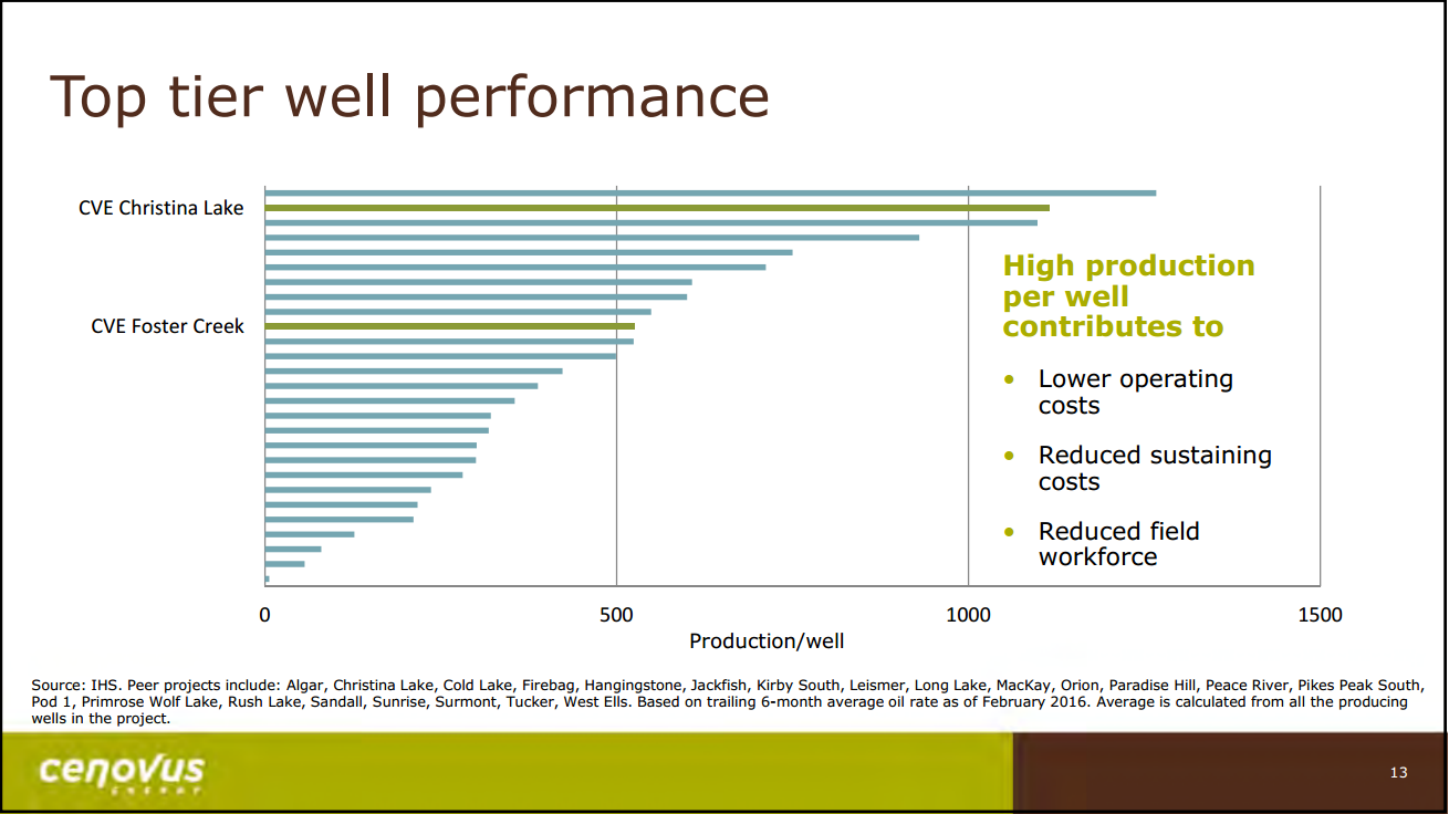 July 2016 Corporate Update – Cenovus Energy Inc. – slide 14