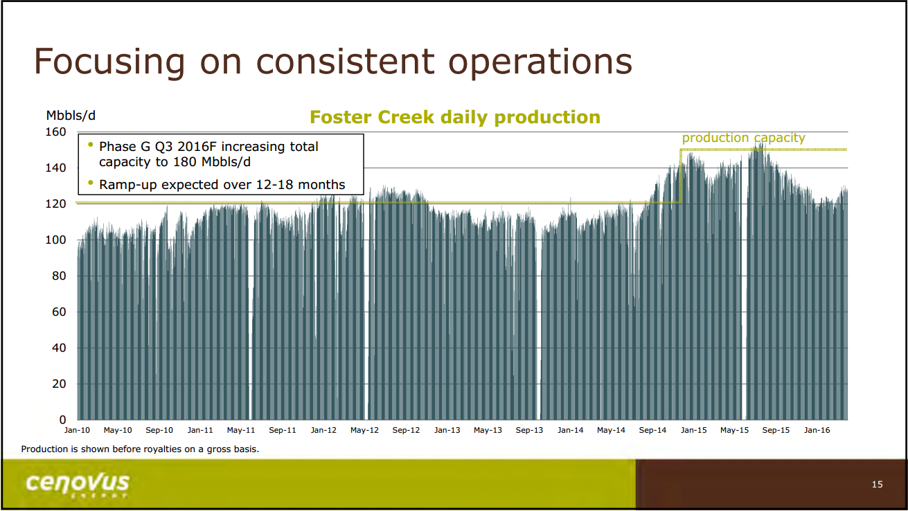 July 2016 Corporate Update – Cenovus Energy Inc. – slide 16