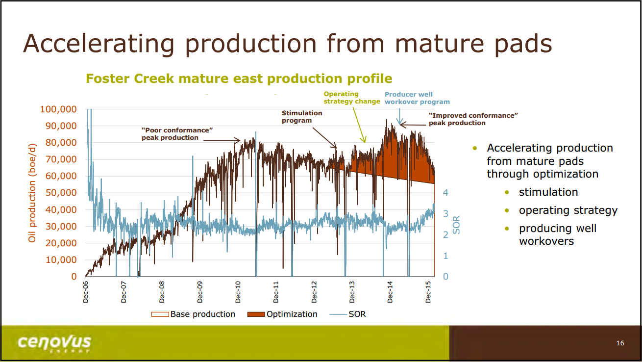July 2016 Corporate Update – Cenovus Energy Inc. – slide 17