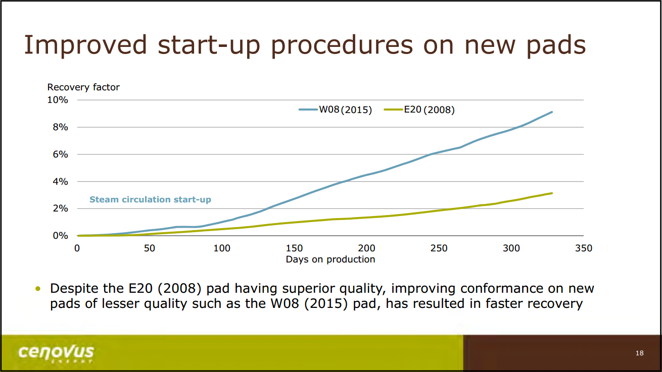 July 2016 Corporate Update – Cenovus Energy Inc. – slide 19