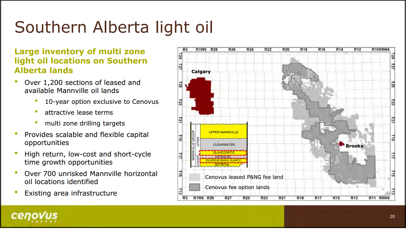 July 2016 Corporate Update – Cenovus Energy Inc. – slide 21