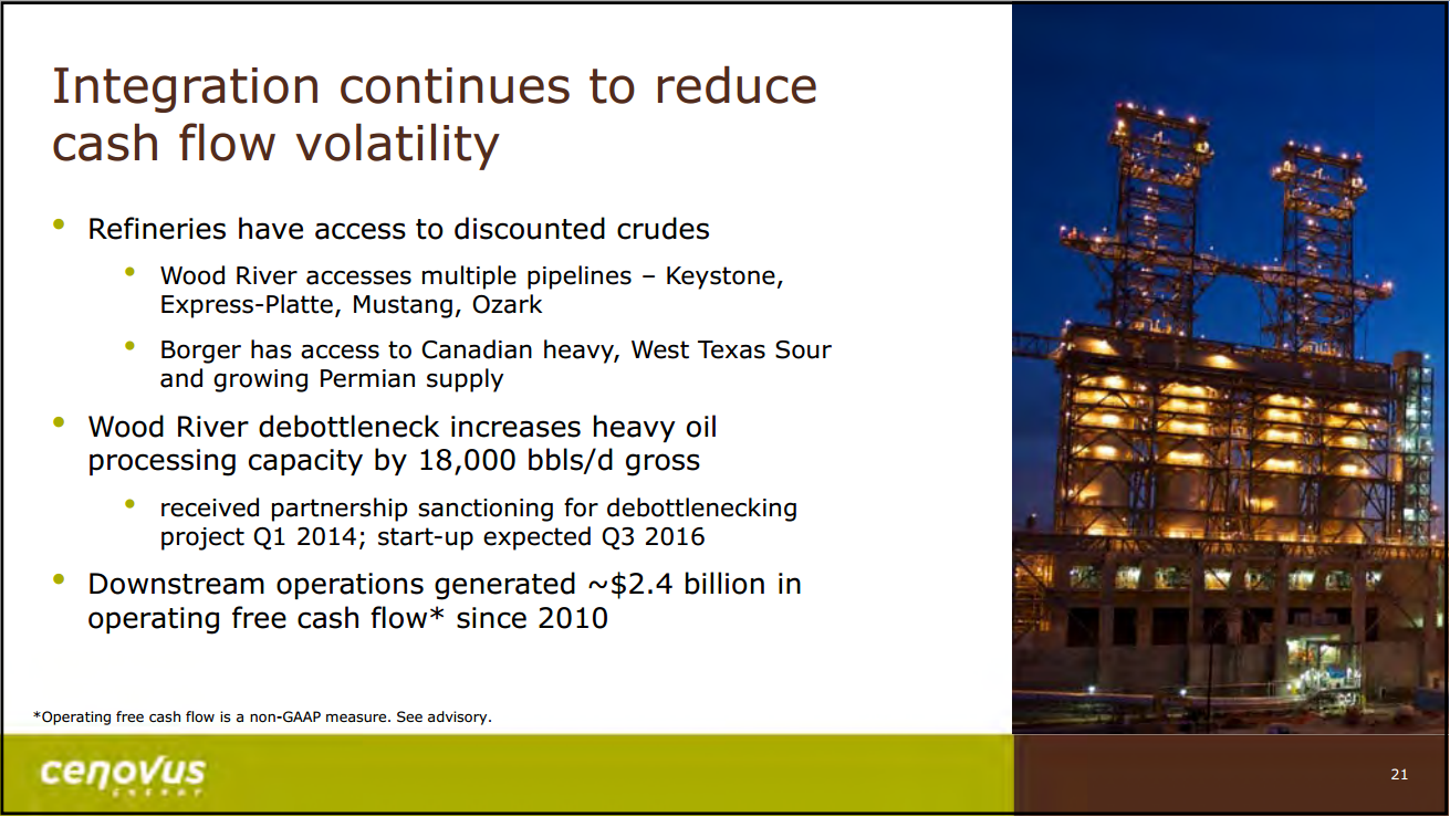 July 2016 Corporate Update – Cenovus Energy Inc. – slide 22