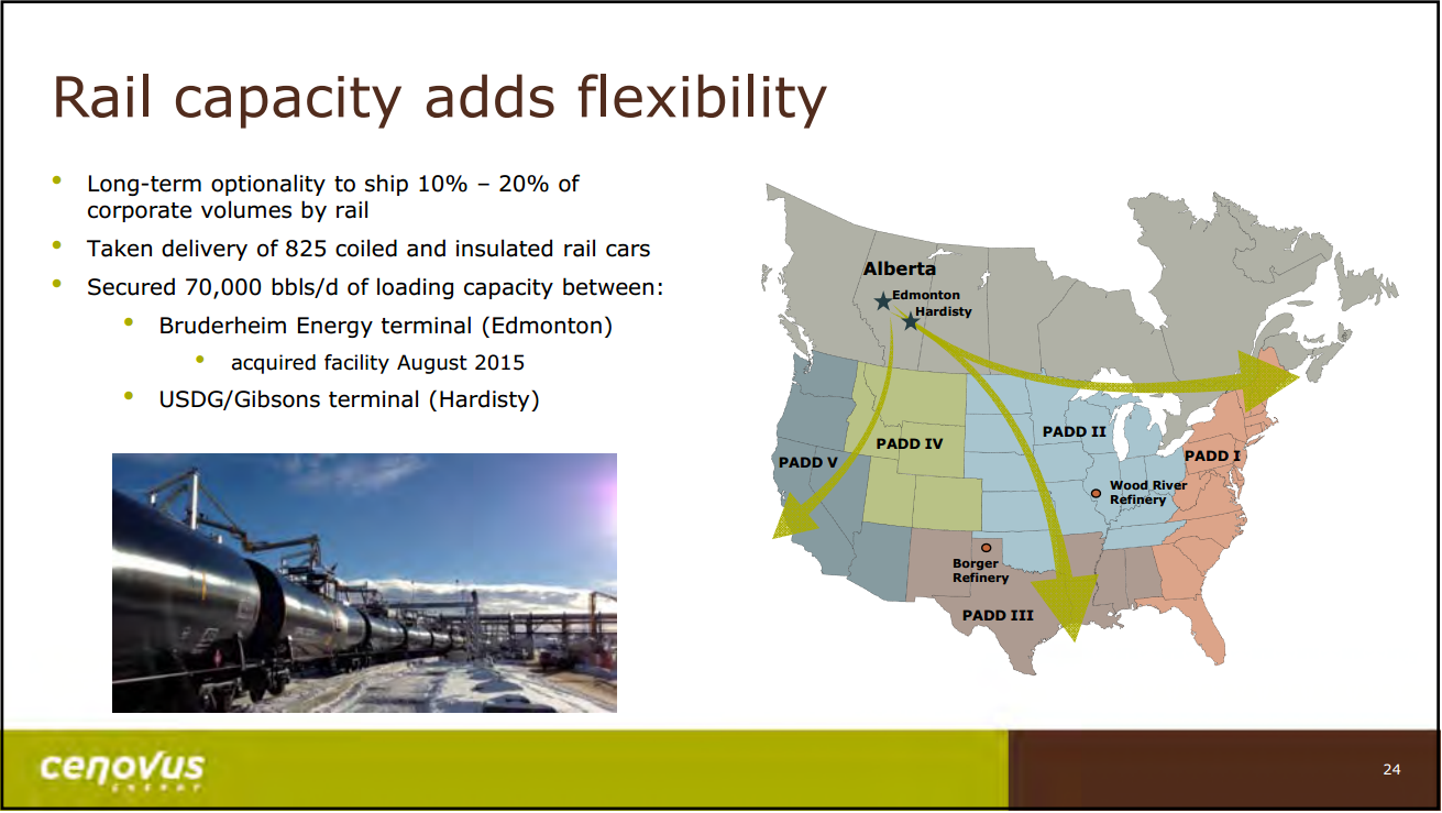 July 2016 Corporate Update – Cenovus Energy Inc. – slide 25