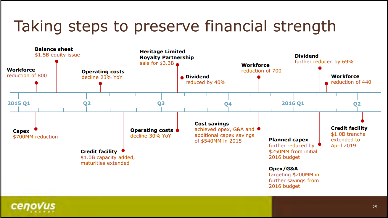July 2016 Corporate Update – Cenovus Energy Inc. – slide 26