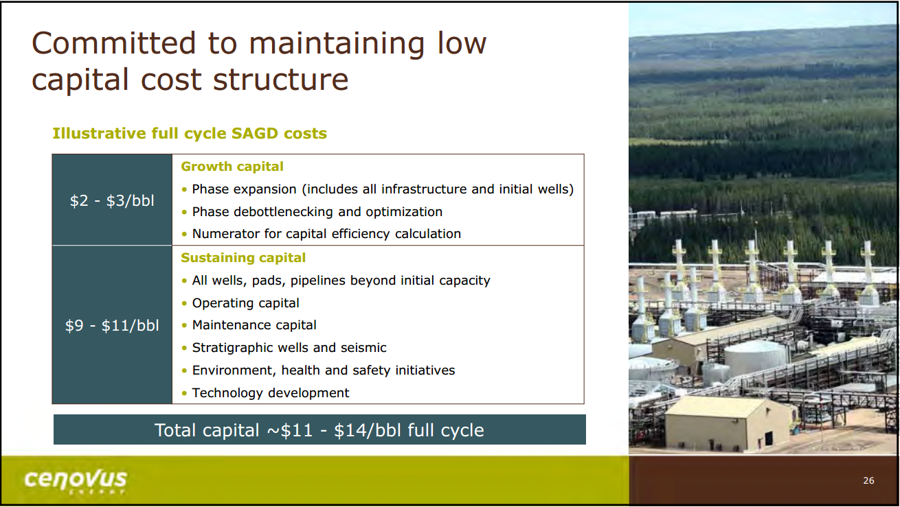 July 2016 Corporate Update – Cenovus Energy Inc. – slide 27
