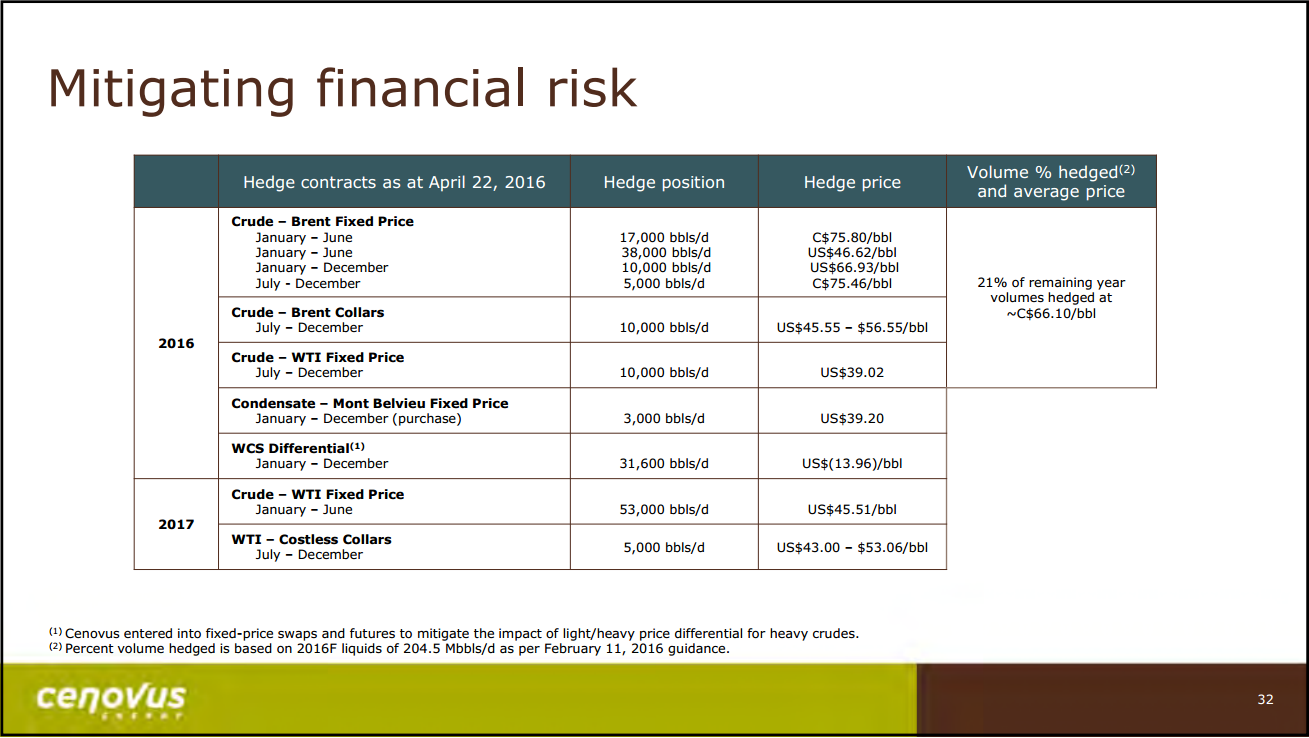 July 2016 Corporate Update – Cenovus Energy Inc. – slide 33