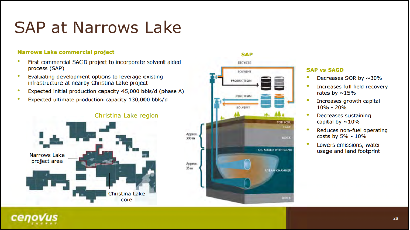 July 2016 Corporate Presentation – Cenovus Energy Inc. – slide 29