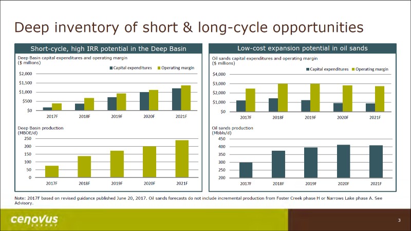 July 2017 Corporate Presentation – Cenovus Energy Inc. – slide 4