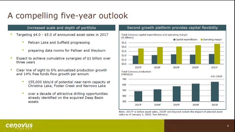 July 2017 Corporate Presentation – Cenovus Energy Inc. – slide 5