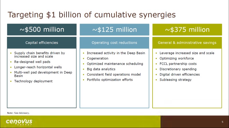July 2017 Corporate Presentation – Cenovus Energy Inc. – slide 6