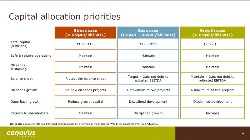 July 2017 Corporate Presentation – Cenovus Energy Inc. – slide 7