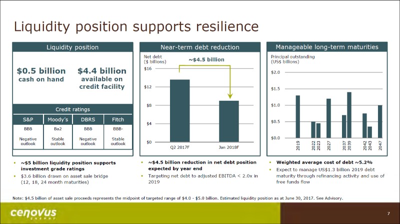 July 2017 Corporate Presentation – Cenovus Energy Inc. – slide 8