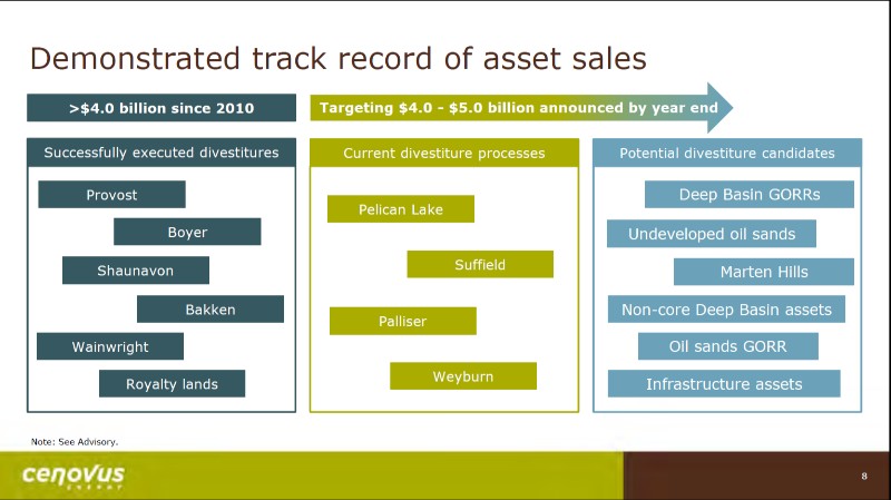 July 2017 Corporate Presentation – Cenovus Energy Inc. – slide 9