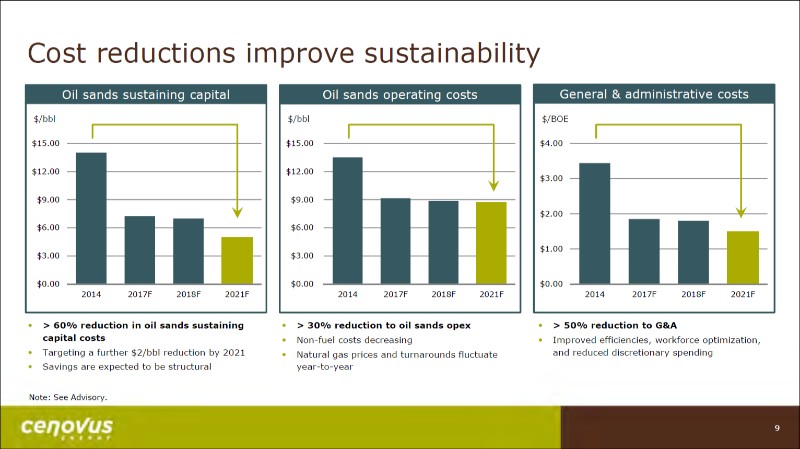 July 2017 Corporate Presentation – Cenovus Energy Inc. – slide 10