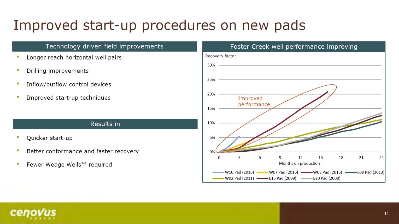 July 2017 Corporate Presentation – Cenovus Energy Inc. – slide 12