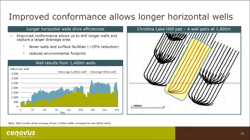 July 2017 Corporate Presentation – Cenovus Energy Inc. – slide 14