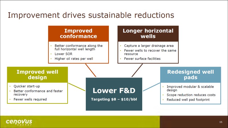 July 2017 Corporate Presentation – Cenovus Energy Inc. – slide 16