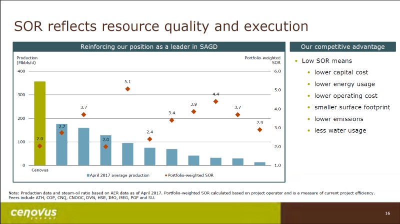 July 2017 Corporate Presentation – Cenovus Energy Inc. – slide 17