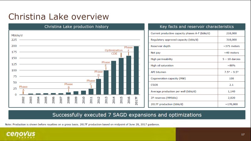 July 2017 Corporate Presentation – Cenovus Energy Inc. – slide 18