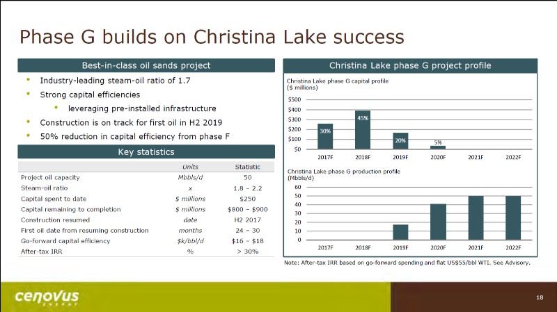 July 2017 Corporate Presentation – Cenovus Energy Inc. – slide 19