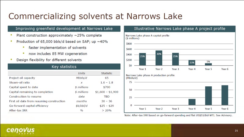 July 2017 Corporate Presentation – Cenovus Energy Inc. – slide 22