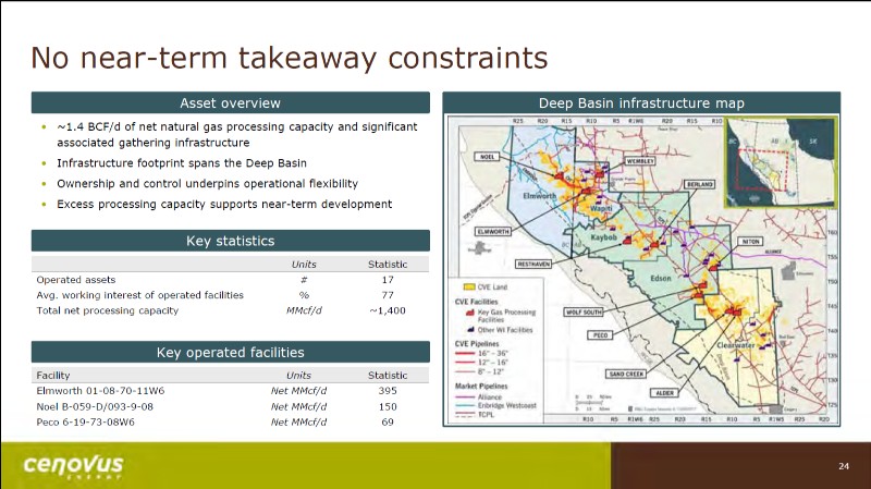 July 2017 Corporate Presentation – Cenovus Energy Inc. – slide 25
