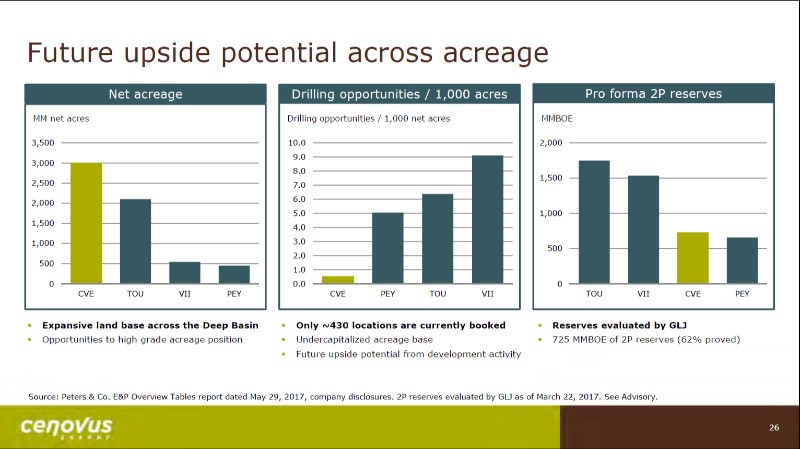 July 2017 Corporate Presentation – Cenovus Energy Inc. – slide 27
