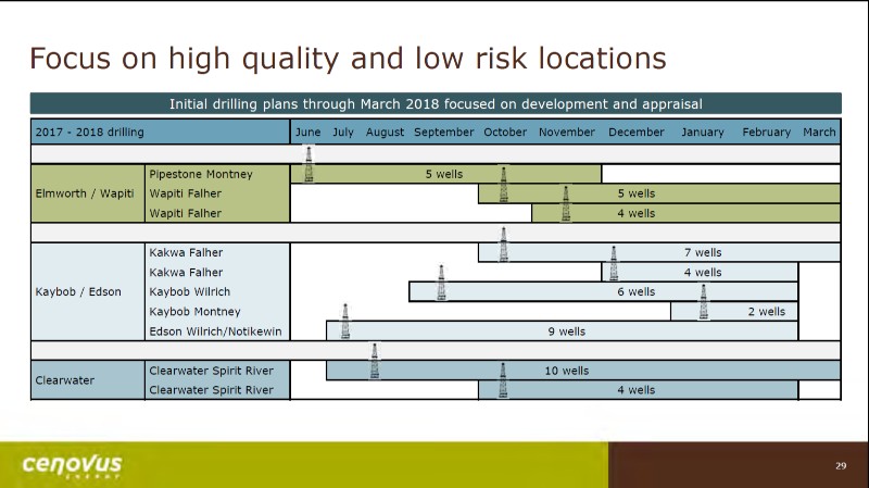 July 2017 Corporate Presentation – Cenovus Energy Inc. – slide 30