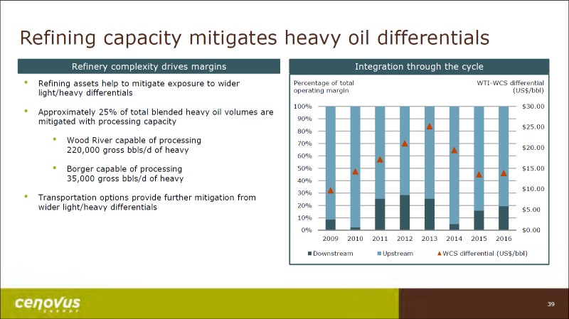 July 2017 Corporate Presentation – Cenovus Energy Inc. – slide 40