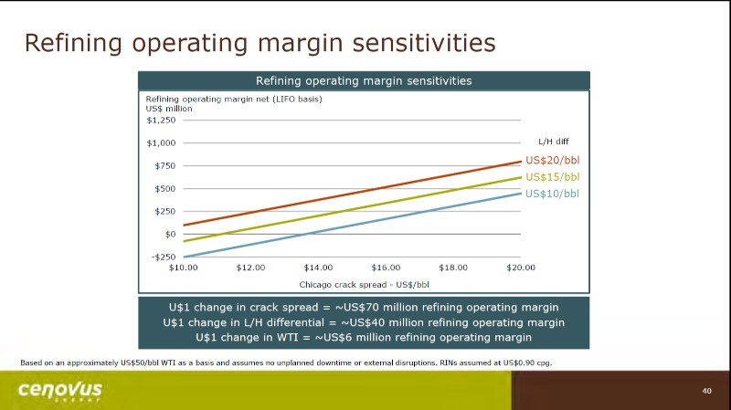 July 2017 Corporate Presentation – Cenovus Energy Inc. – slide 41