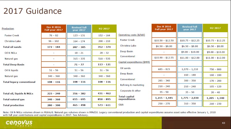 July 2017 Corporate Presentation – Cenovus Energy Inc. – slide 44
