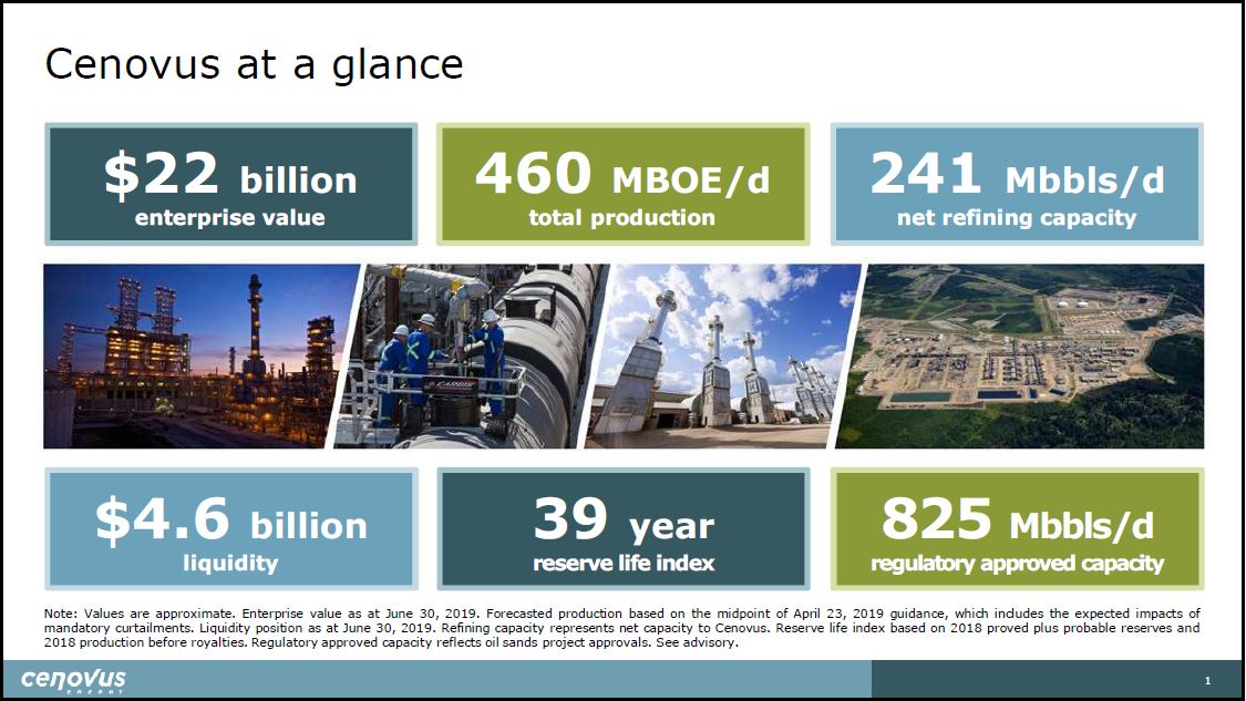 July 2019 Corporate Presentation – Cenovus Energy Inc. – slide 2