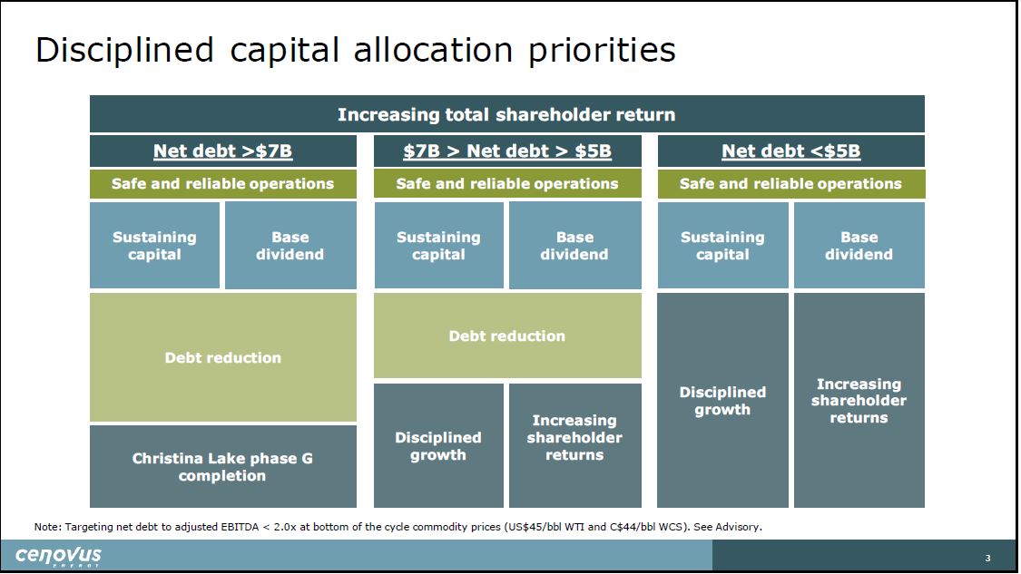 July 2019 Corporate Presentation – Cenovus Energy Inc. – slide 4