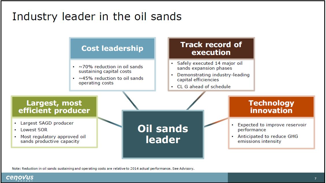 July 2019 Corporate Presentation – Cenovus Energy Inc. – slide 8