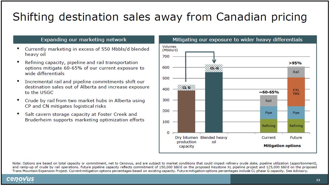 July 2019 Corporate Presentation – Cenovus Energy Inc. – slide 24